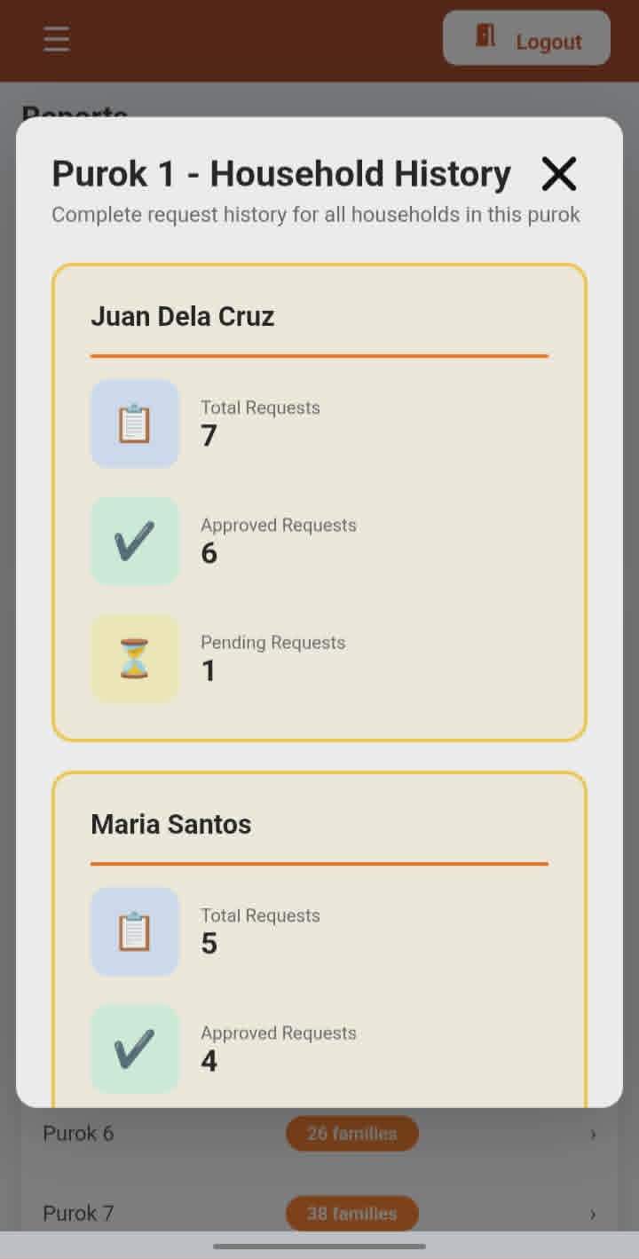 Household Request Report