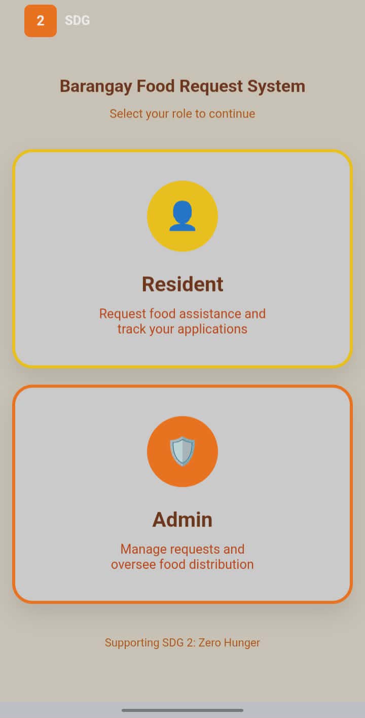 SDG 2 Info