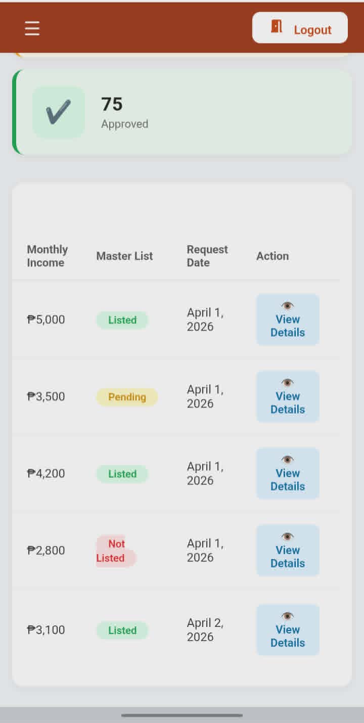 Master List