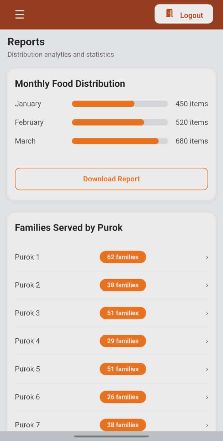 Purok Household History